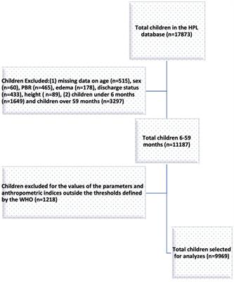 Association between diagnostic criteria for severe acute malnutrition and hospital mortality in children aged 6–59 months in the eastern Democratic Republic of Congo: the Lwiro cohort study